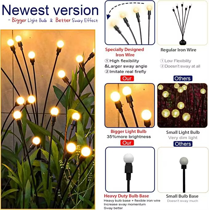 Lampes Solaires LED Extérieures